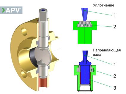 Принцип работы затвора